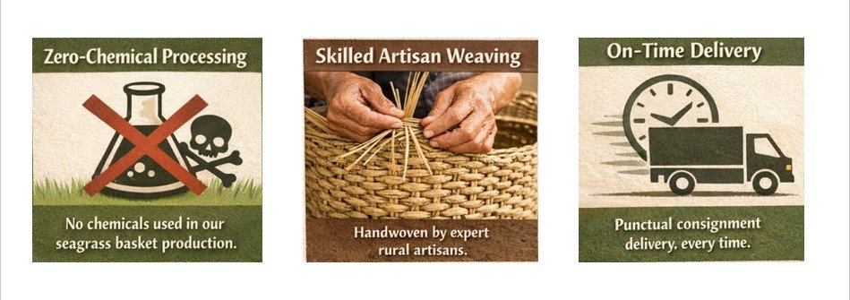 infographic showing zero-chemical processing, skilled artisan hand-weaving, and on-time delivery for seagrass baskets.
